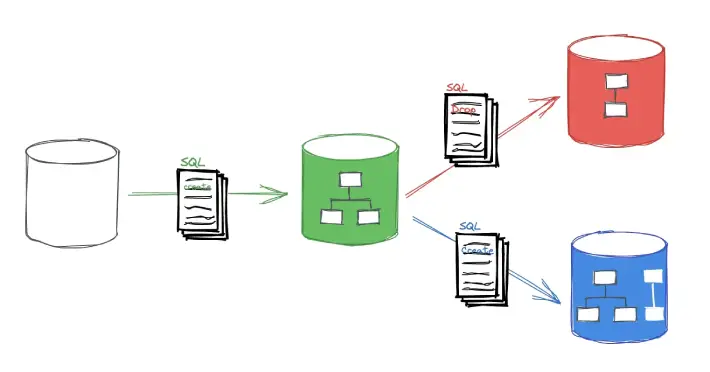 Migración de Datos Simplificada: Guía para PyMEs